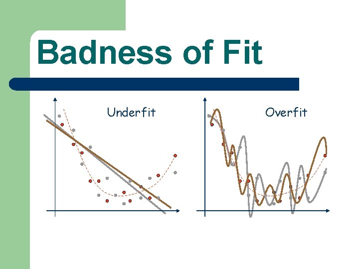 Badness of Fit Underfit Overfit 