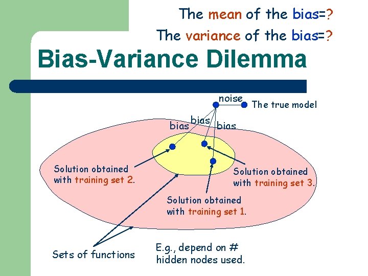 The mean of the bias=? The variance of the bias=? Bias-Variance Dilemma noise bias The mean of the bias=? The variance of the bias=? Bias-Variance Dilemma noise bias