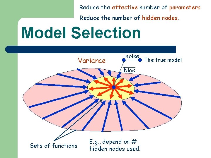 Reduce the effective number of parameters. Reduce the number of hidden nodes. Model Selection