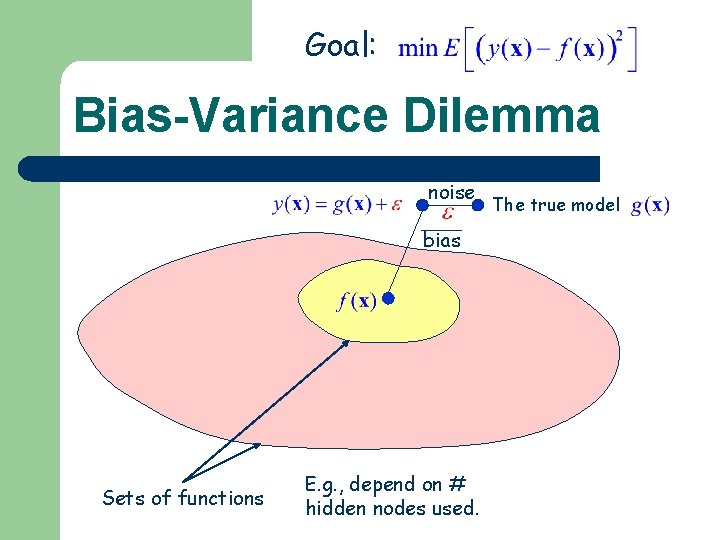 Goal: Bias-Variance Dilemma noise bias Sets of functions E. g. , depend on #