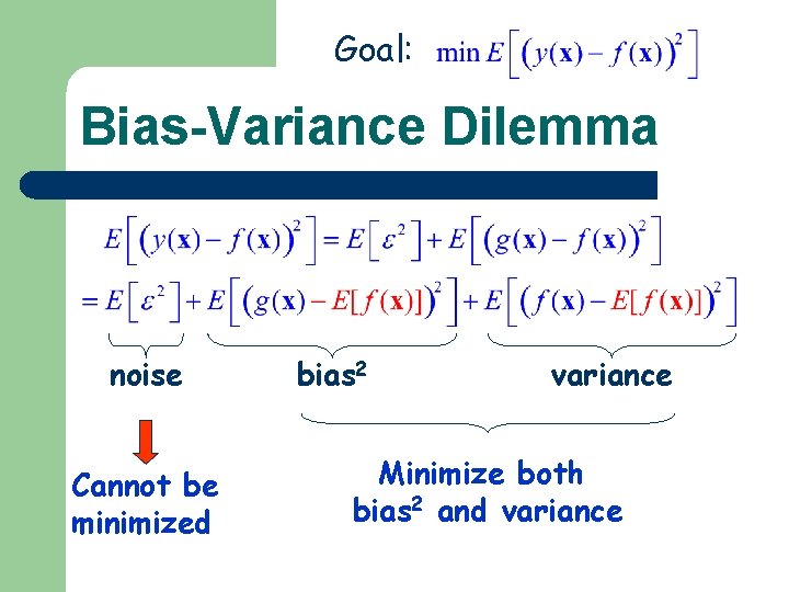 Goal: Bias-Variance Dilemma noise Cannot be minimized bias 2 variance Minimize both bias 2