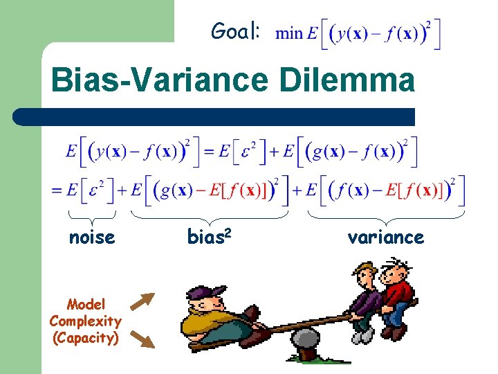 Goal: Bias-Variance Dilemma noise Model Complexity (Capacity) bias 2 variance Goal: Bias-Variance Dilemma noise Model Complexity (Capacity) bias 2 variance