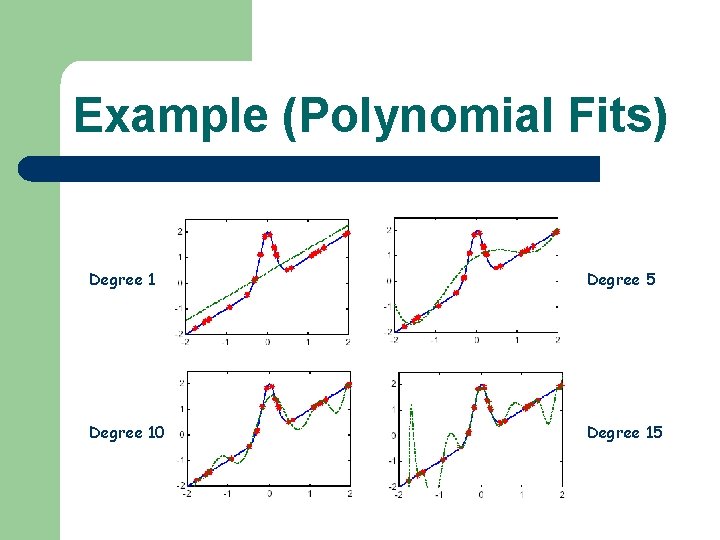 Example (Polynomial Fits) Degree 1 Degree 5 Degree 10 Degree 15 