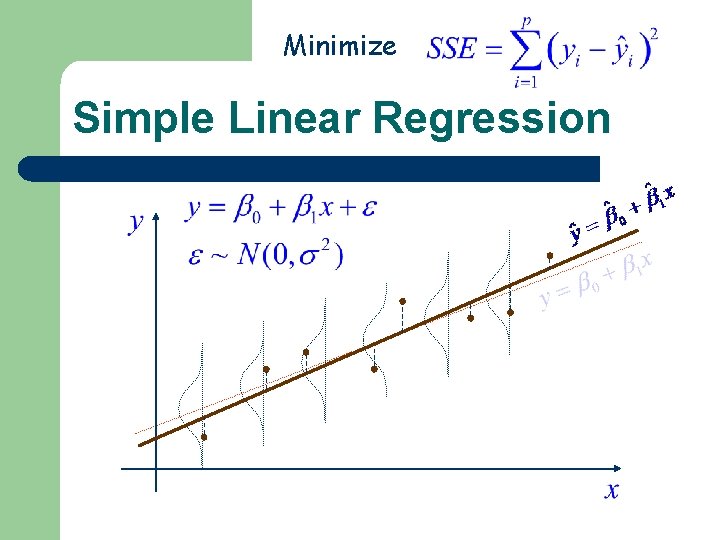 Minimize Simple Linear Regression 