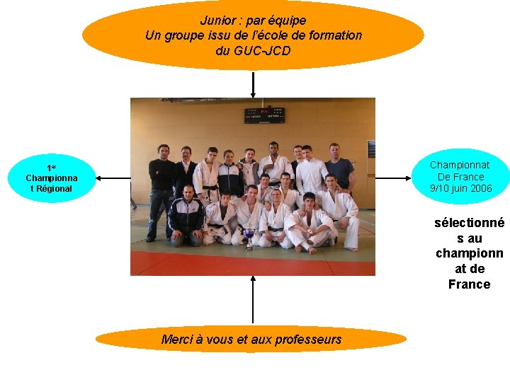 Junior : par équipe Un groupe issu de l’école de formation du GUC-JCD Championnat