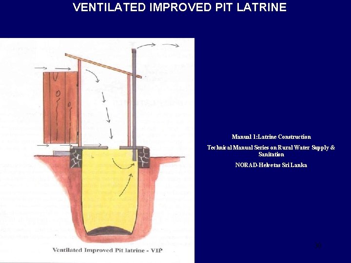 VENTILATED IMPROVED PIT LATRINE Manual 1: Latrine Construction Technical Manual Series on Rural Water