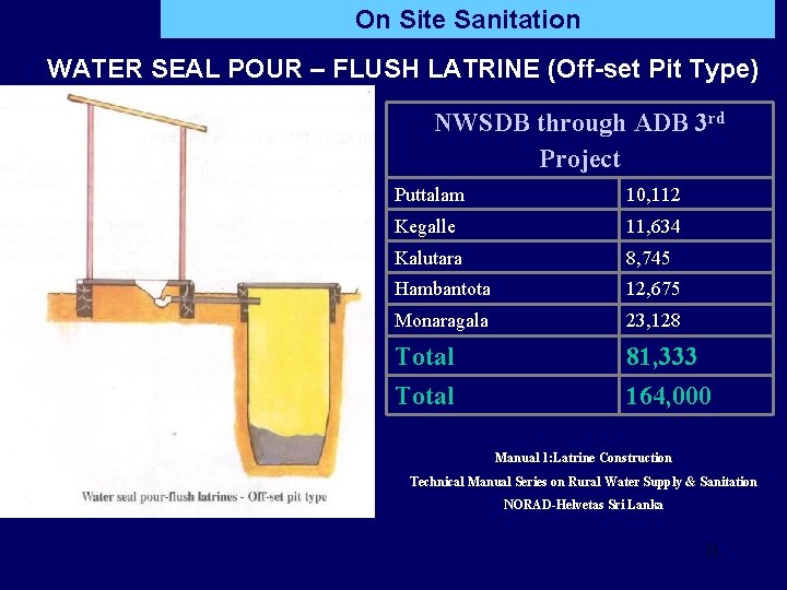 On Site Sanitation WATER SEAL POUR – FLUSH LATRINE (Off-set Pit Type) NWSDB through