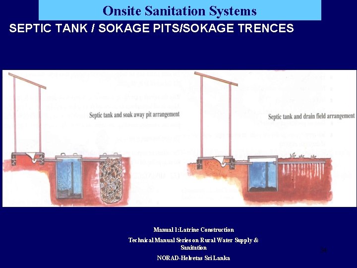 Onsite Sanitation Systems SEPTIC TANK / SOKAGE PITS/SOKAGE TRENCES Manual 1: Latrine Construction Technical