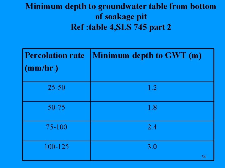 Minimum depth to groundwater table from bottom of soakage pit Ref : table 4,
