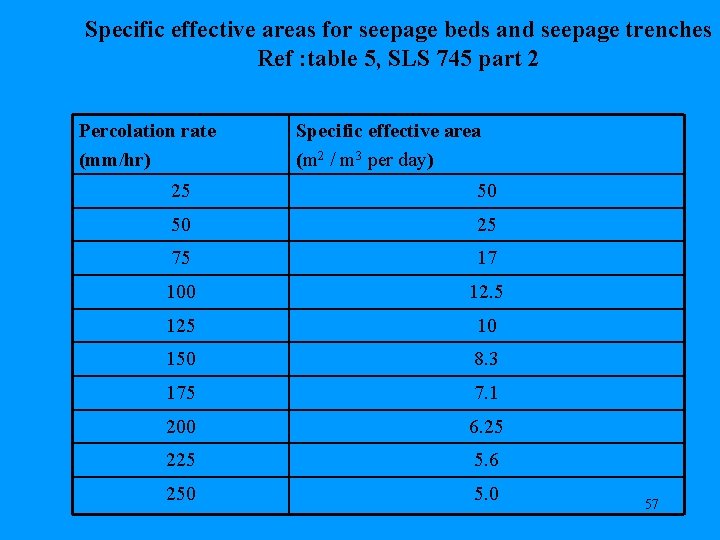 Specific effective areas for seepage beds and seepage trenches Ref : table 5, SLS