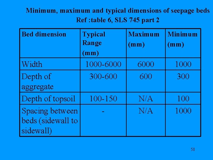 Minimum, maximum and typical dimensions of seepage beds Ref : table 6, SLS 745