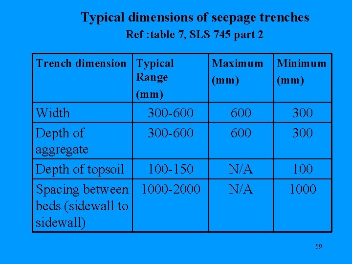 Typical dimensions of seepage trenches Ref : table 7, SLS 745 part 2 Trench