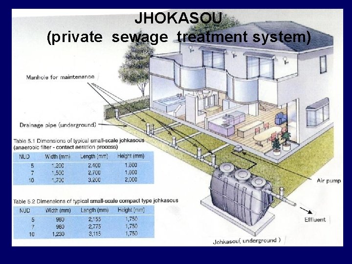 JHOKASOU (private sewage treatment system) 