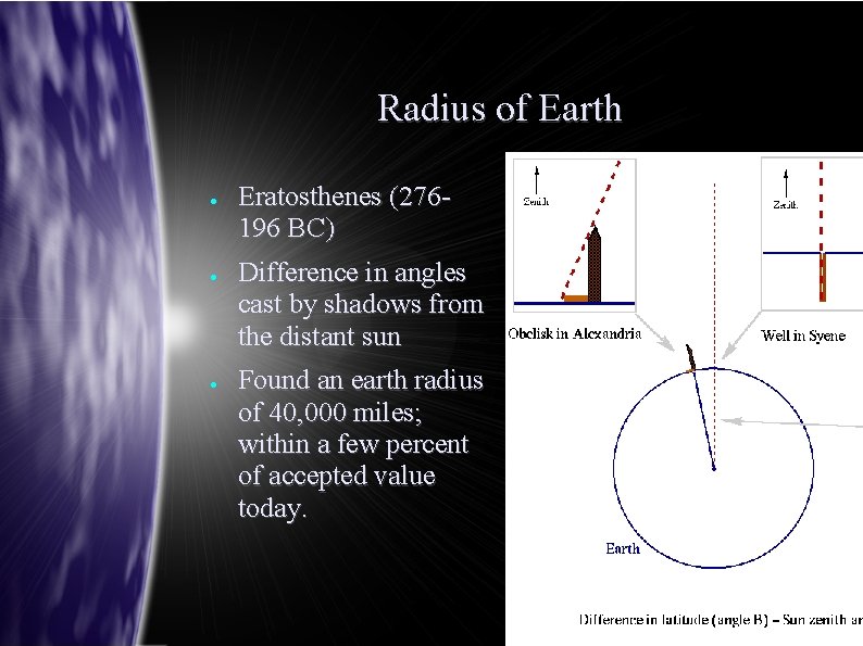 Radius of Earth ● ● ● Eratosthenes (276196 BC) Difference in angles cast by