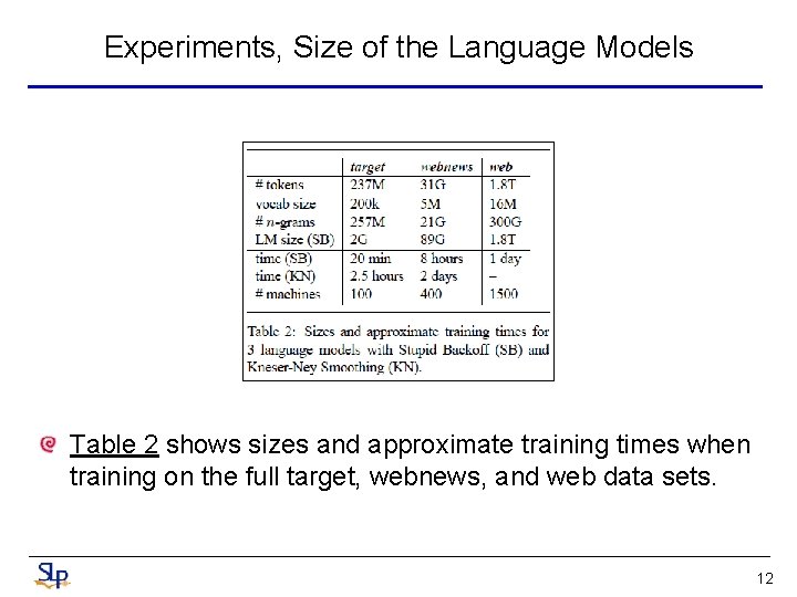 Experiments, Size of the Language Models Table 2 shows sizes and approximate training times