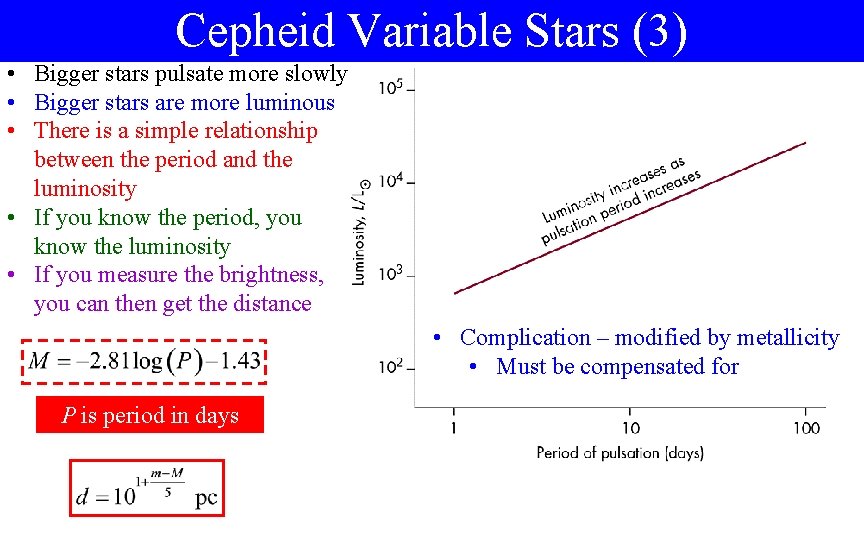 Cepheid Variable Stars (3) • Bigger stars pulsate more slowly • Bigger stars are