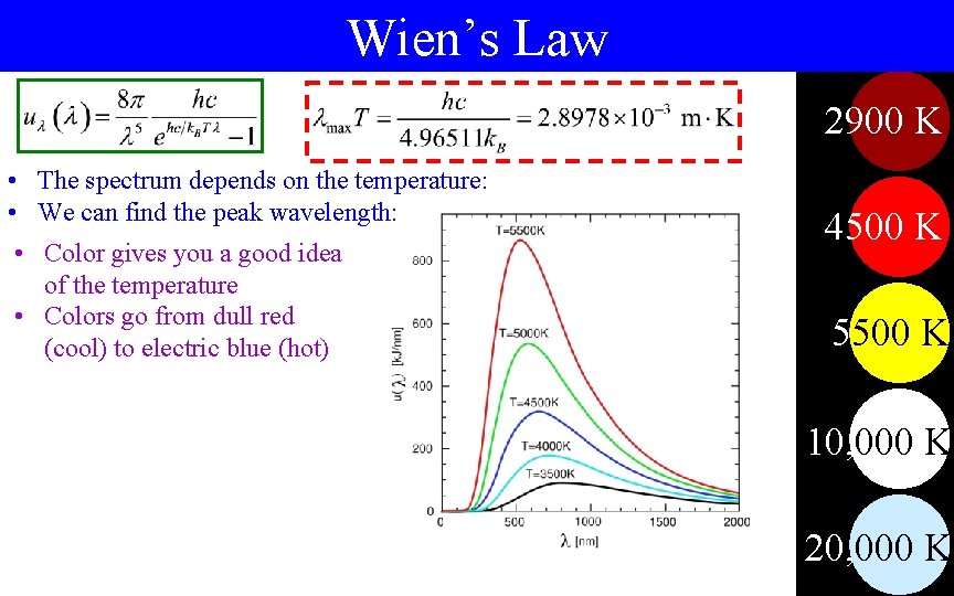 Wien’s Law 2900 K • The spectrum depends on the temperature: • We can