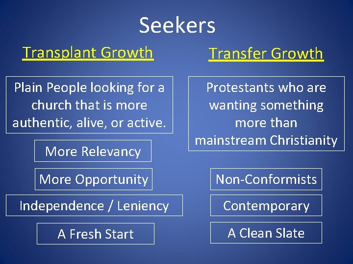 Seekers Transplant Growth Transfer Growth Plain People looking for a church that is more