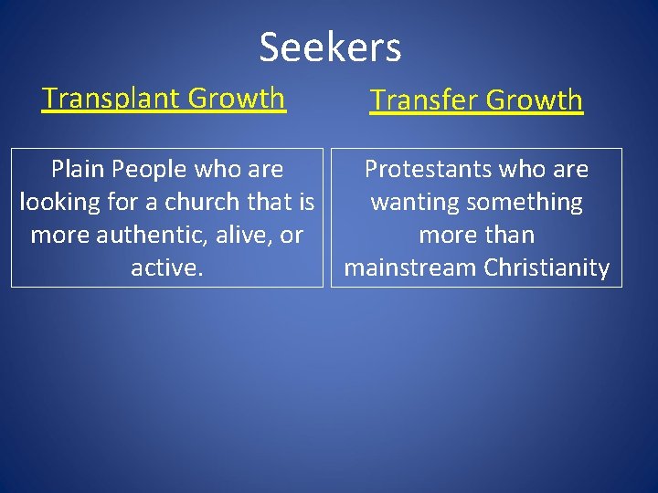 Seekers Transplant Growth Transfer Growth Plain People who are Protestants who are looking for