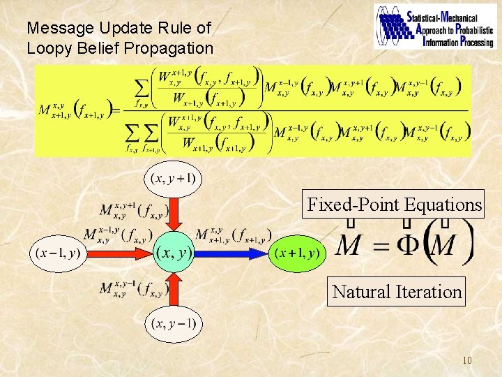 Message Update Rule of Loopy Belief Propagation Fixed-Point Equations Natural Iteration 10 