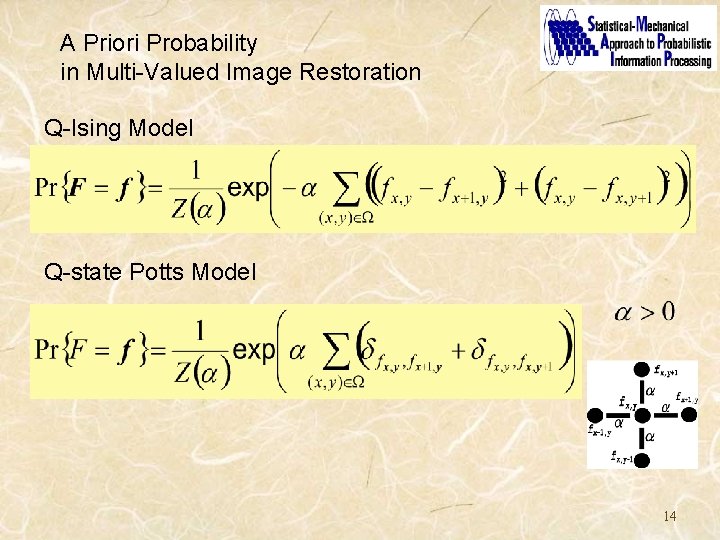 A Priori Probability in Multi-Valued Image Restoration Q-Ising Model Q-state Potts Model 14 