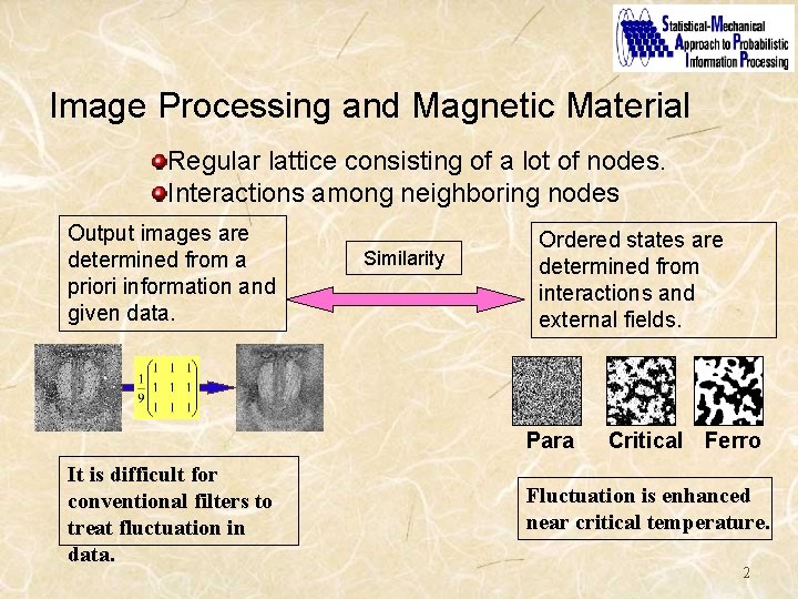 Image Processing and Magnetic Material Regular lattice consisting of a lot of nodes. Interactions