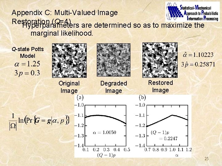 Appendix C: Multi-Valued Image Restoration (Q=4) Hyperparameters are determined so as to maximize the