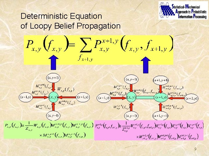 Deterministic Equation of Loopy Belief Propagation 9 