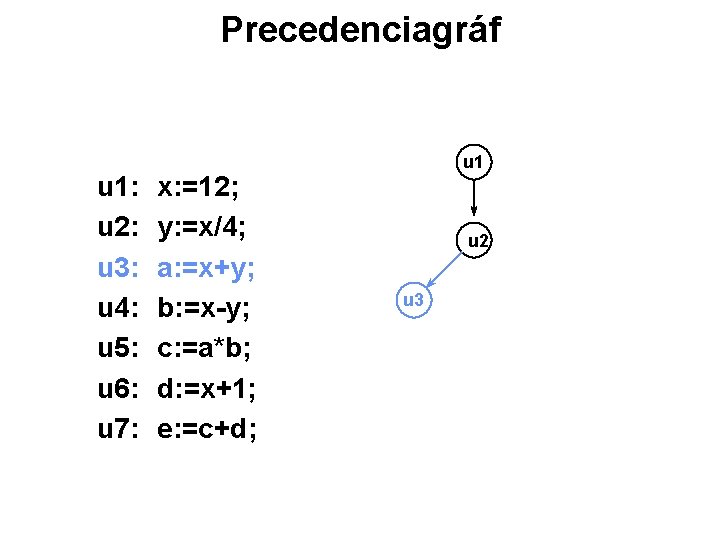 Precedenciagráf u 1: u 2: u 3: u 4: u 5: u 6: u