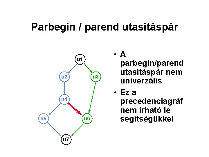 Parbegin / parend utasításpár u 1 u 2 u 3 u 4 u 5