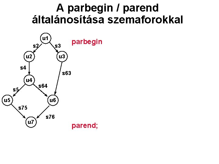 A parbegin / parend általánosítása szemaforokkal u 1 s 2 parbegin s 3 u