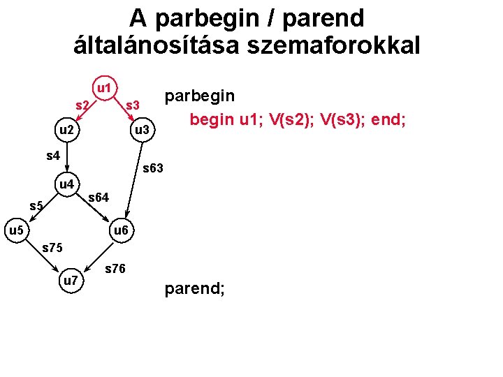 A parbegin / parend általánosítása szemaforokkal u 1 s 2 s 3 u 2