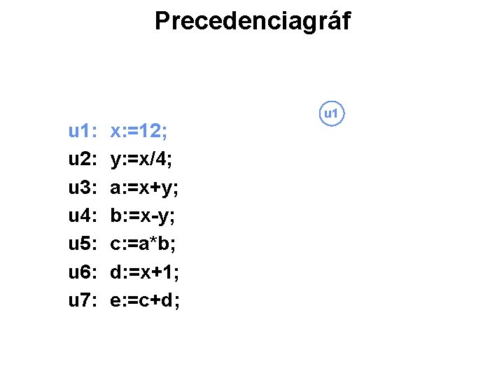 Precedenciagráf u 1: u 2: u 3: u 4: u 5: u 6: u