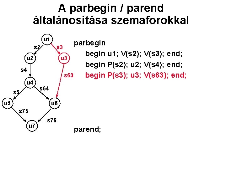 A parbegin / parend általánosítása szemaforokkal u 1 s 2 parbegin u 1; V(s