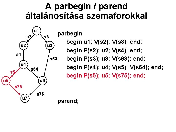 A parbegin / parend általánosítása szemaforokkal u 1 s 2 u 2 s 4