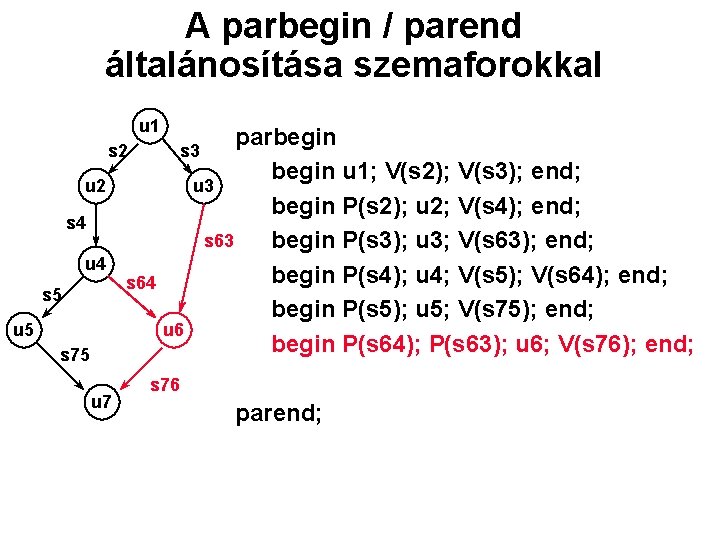 A parbegin / parend általánosítása szemaforokkal u 1 s 2 u 2 s 4