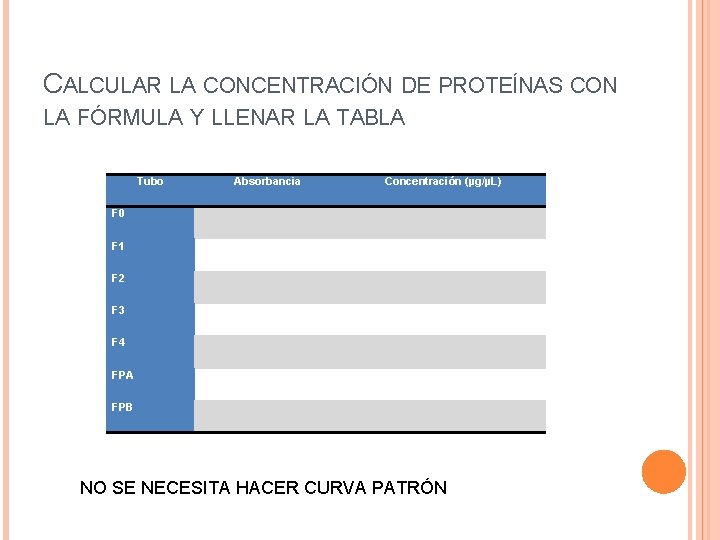 CALCULAR LA CONCENTRACIÓN DE PROTEÍNAS CON LA FÓRMULA Y LLENAR LA TABLA Tubo Absorbancia