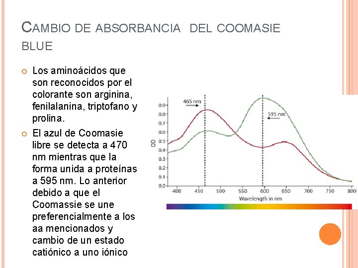 CAMBIO DE ABSORBANCIA BLUE Los aminoácidos que son reconocidos por el colorante son arginina,