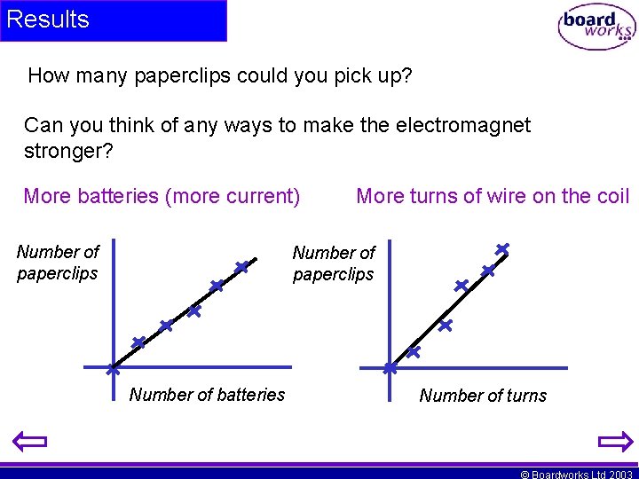 Results How many paperclips could you pick up? Can you think of any ways