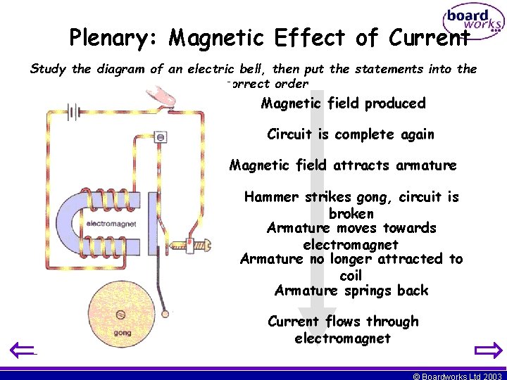 Plenary: Magnetic Effect of Current Study the diagram of an electric bell, then put