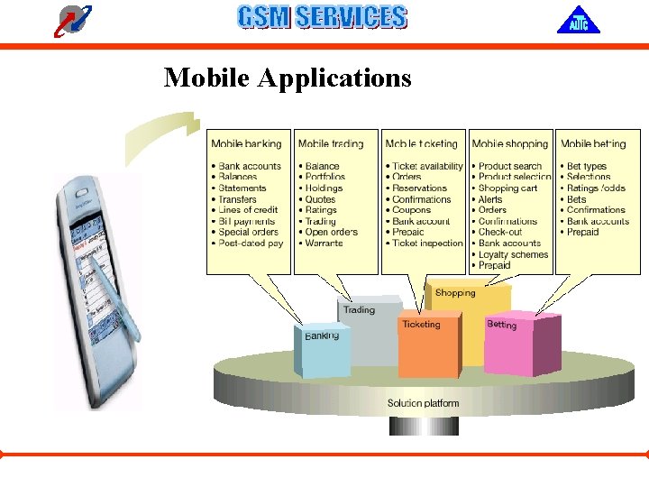 Mobile Applications 