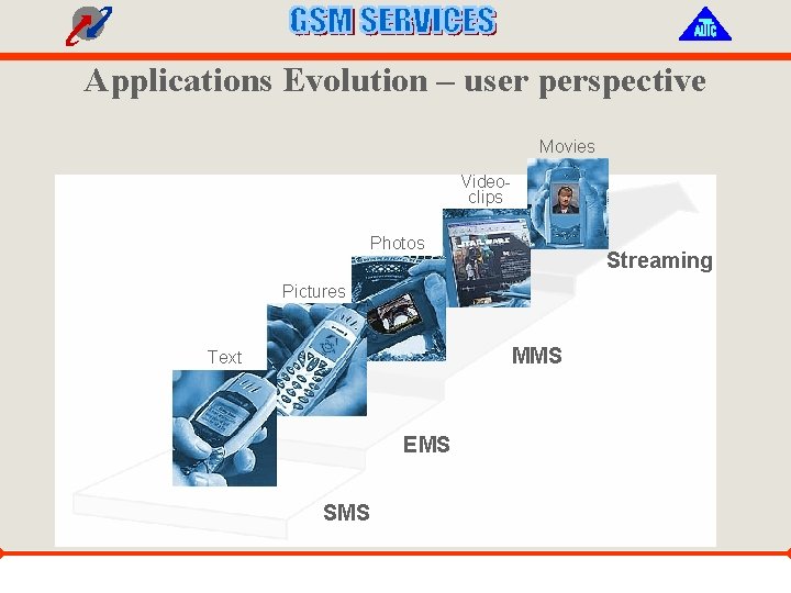 Applications Evolution – user perspective Movies Videoclips Photos Streaming Pictures MMS Text EMS SMS