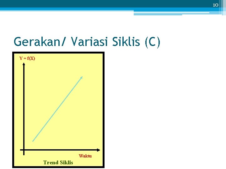10 Gerakan/ Variasi Siklis (C) Y = f(X) Waktu Trend Siklis 