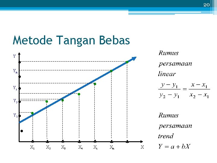 20 Metode Tangan Bebas Y • Yn • Y • i Y 2 •