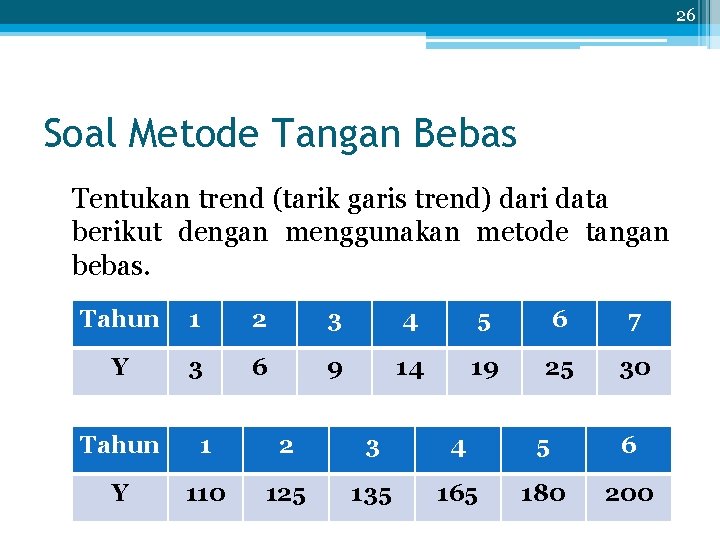 26 Soal Metode Tangan Bebas Tentukan trend (tarik garis trend) dari data berikut dengan