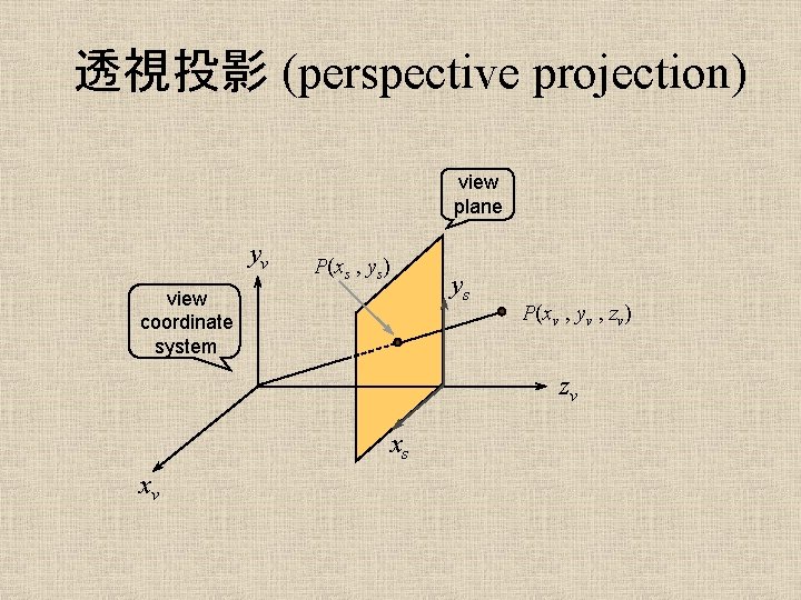 透視投影 (perspective projection) view plane yv P(xs , ys) ys view coordinate system P(xv