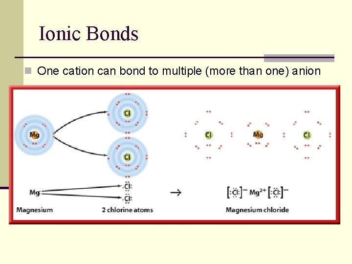 Ionic Bonds n One cation can bond to multiple (more than one) anion 