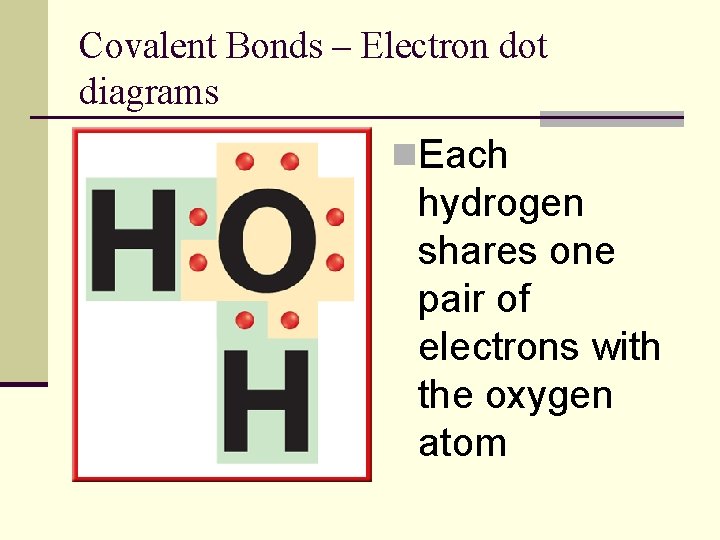 Covalent Bonds – Electron dot diagrams n. Each hydrogen shares one pair of electrons