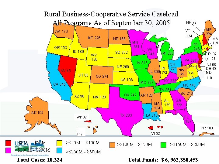 Rural Business-Cooperative Service Caseload All Programs As of September 30, 2005 NH 73 MT