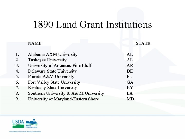 1890 Land Grant Institutions NAME 1. 2. 3. 4. 5. 6. 7. 8. 9.